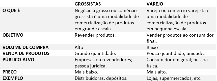 diferença entre verejo e grossitas em angola agrogenea